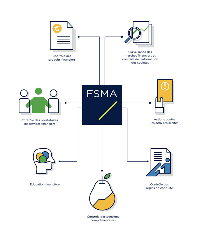 FSMA